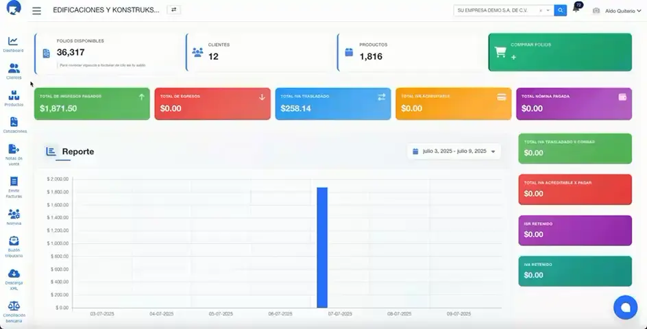 Dashboard del sistema Solución Factura